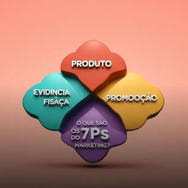7ps marketing